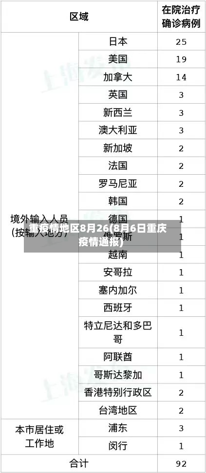 重疫情地区8月26(8月6日重庆疫情通报)