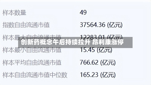 创新药概念午后持续拉升 昂利康涨停