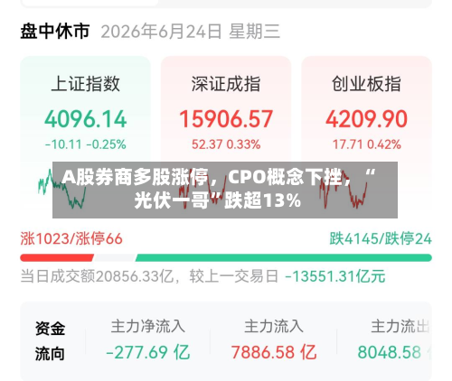 A股券商多股涨停，CPO概念下挫	，“光伏一哥	”跌超13%-第2张图片