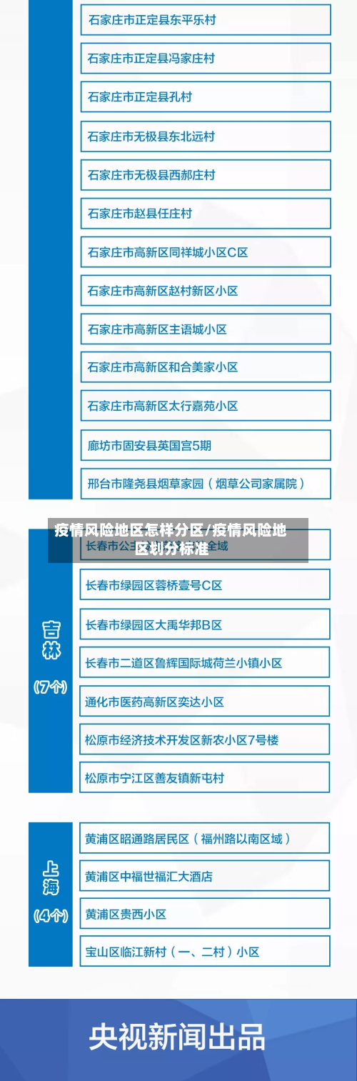 疫情风险地区怎样分区/疫情风险地区划分标准