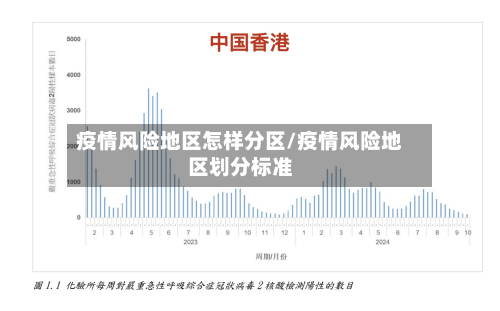 疫情风险地区怎样分区/疫情风险地区划分标准-第2张图片