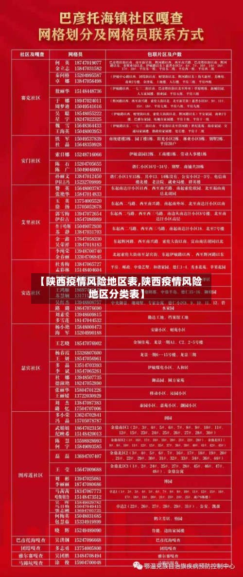 【陕西疫情风险地区表,陕西疫情风险地区分类表】-第3张图片