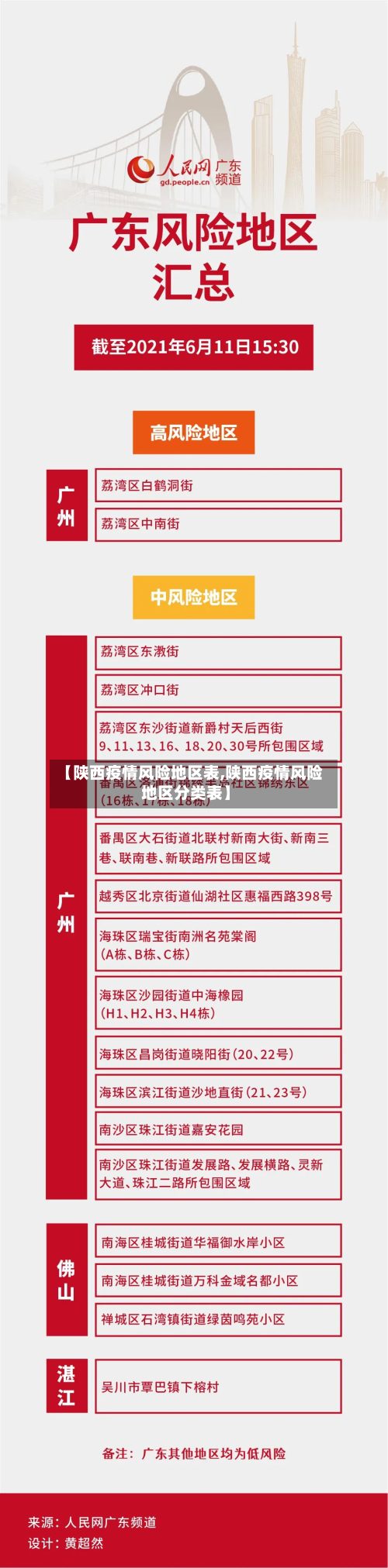 【陕西疫情风险地区表,陕西疫情风险地区分类表】-第2张图片