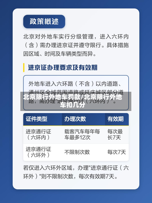 北京限行外地车罚款/北京限行外地车扣几分