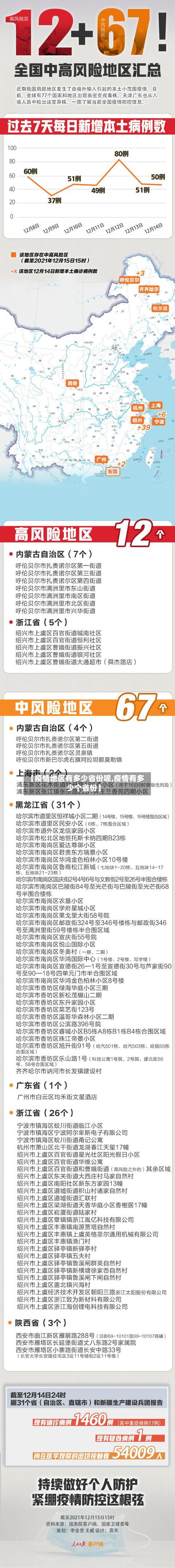 【疫情地区有多少省份呢,疫情有多少个省份】-第2张图片
