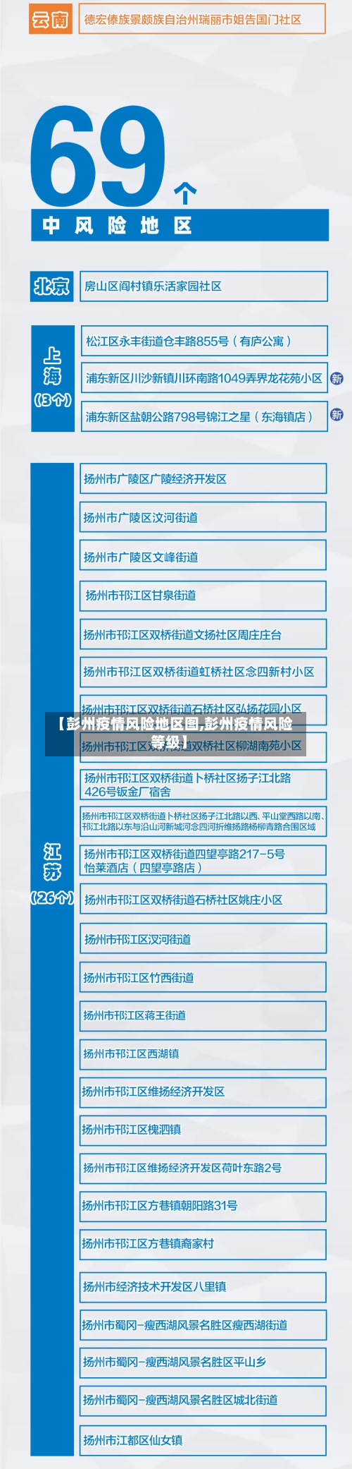【彭州疫情风险地区图,彭州疫情风险等级】