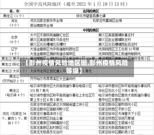 【彭州疫情风险地区图,彭州疫情风险等级】-第2张图片