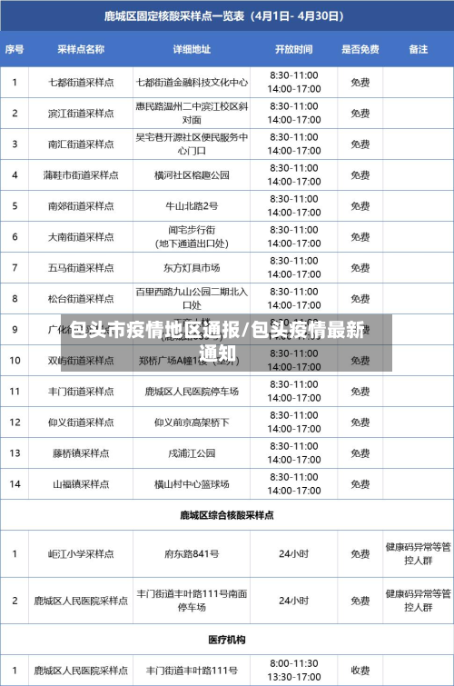 包头市疫情地区通报/包头疫情最新通知