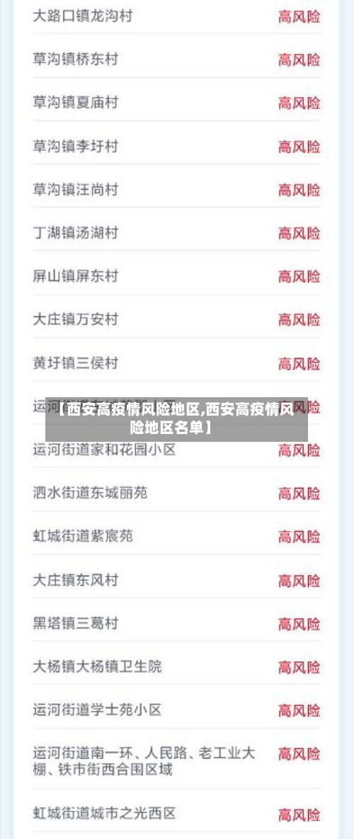 【西安高疫情风险地区,西安高疫情风险地区名单】-第2张图片