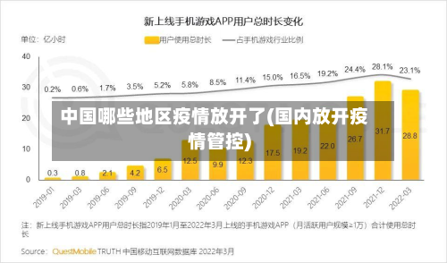 中国哪些地区疫情放开了(国内放开疫情管控)