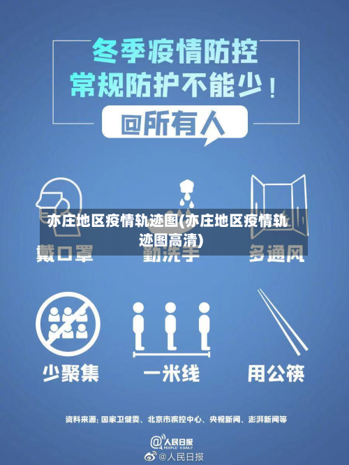 亦庄地区疫情轨迹图(亦庄地区疫情轨迹图高清)-第3张图片