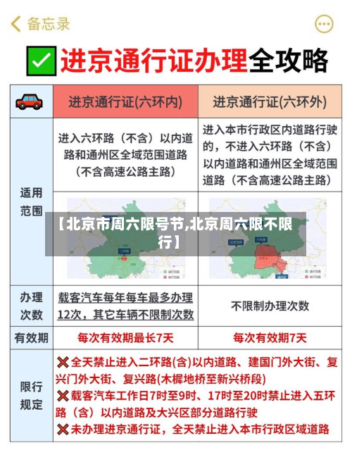 【北京市周六限号节,北京周六限不限行】-第2张图片