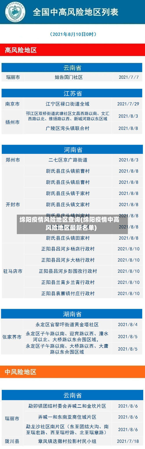 绵阳疫情风险地区查询(绵阳疫情中高风险地区最新名单)