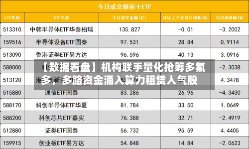 【数据看盘】机构联手量化抢筹多氟多	，多路资金涌入算力租赁人气股-第2张图片