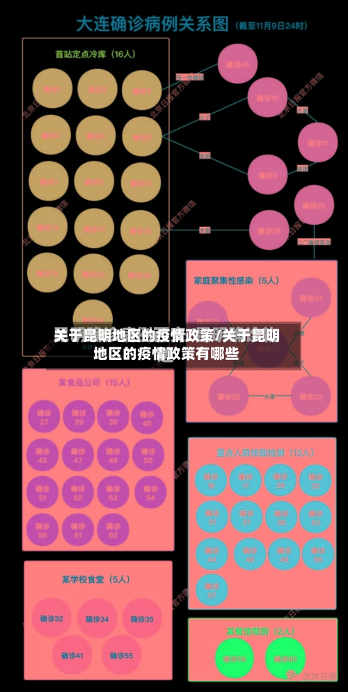 关于昆明地区的疫情政策/关于昆明地区的疫情政策有哪些