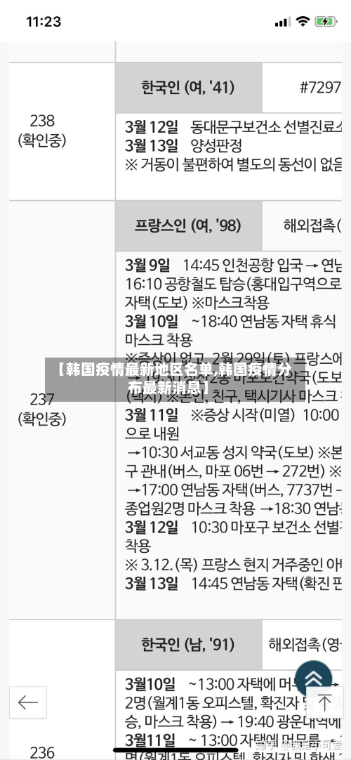 【韩国疫情最新地区名单,韩国疫情分布最新消息】