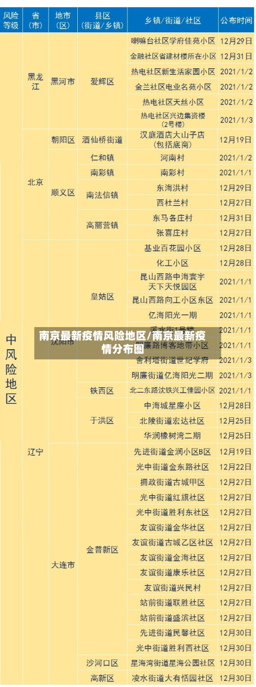 南京最新疫情风险地区/南京最新疫情分布图