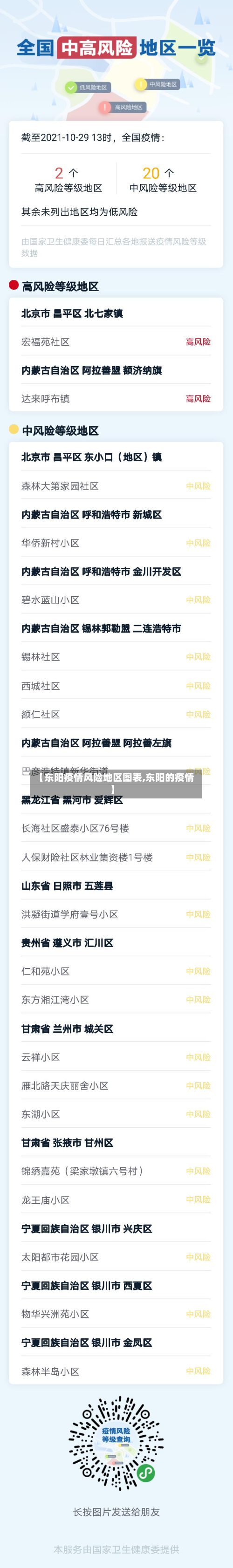 【东阳疫情风险地区图表,东阳的疫情】