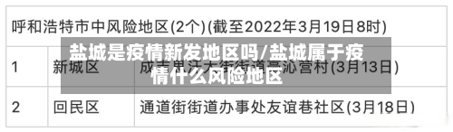 盐城是疫情新发地区吗/盐城属于疫情什么风险地区