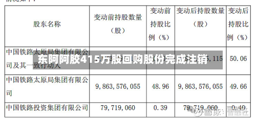 东阿阿胶415万股回购股份完成注销