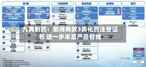 九典制药:取得两款3类化药注册证书 进一步丰富产品管线-第3张图片