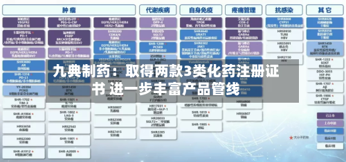 九典制药:取得两款3类化药注册证书 进一步丰富产品管线