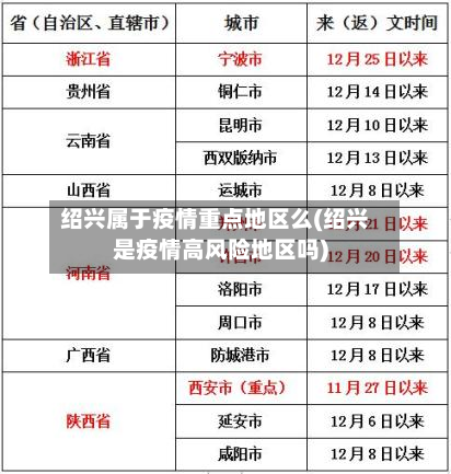 绍兴属于疫情重点地区么(绍兴是疫情高风险地区吗)