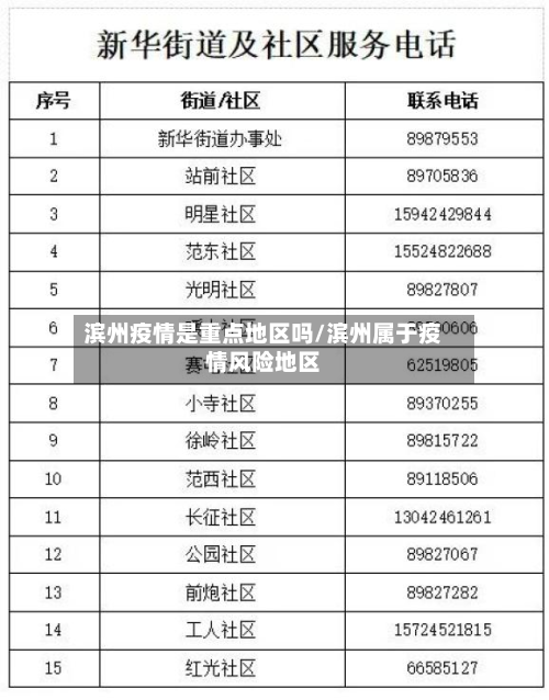 滨州疫情是重点地区吗/滨州属于疫情风险地区