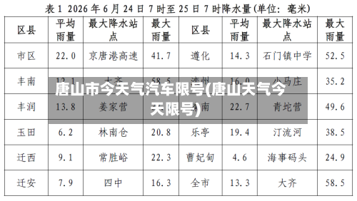 唐山市今天气汽车限号(唐山天气今天限号)-第2张图片