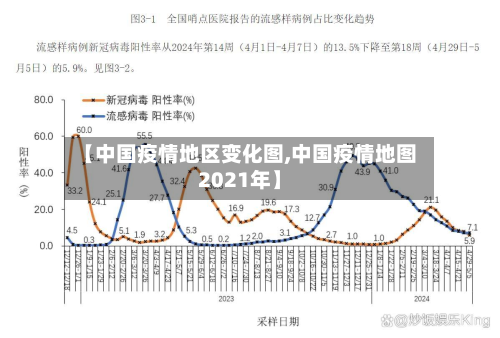 【中国疫情地区变化图,中国疫情地图2021年】-第3张图片