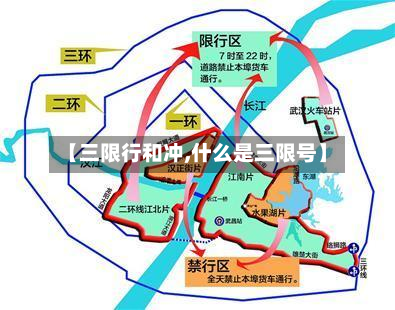 【三限行和冲,什么是三限号】