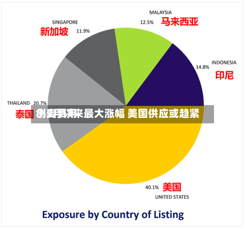 小麦费用创5月以来最大涨幅 美国供应或趋紧