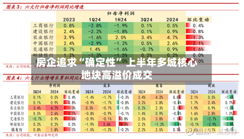 房企追求“确定性” 上半年多城核心地块高溢价成交