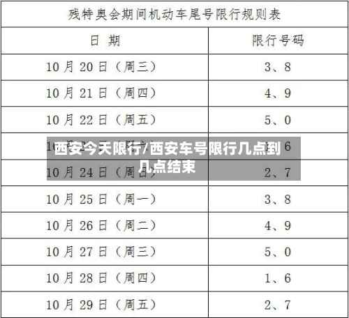 西安今天限行/西安车号限行几点到几点结束-第2张图片