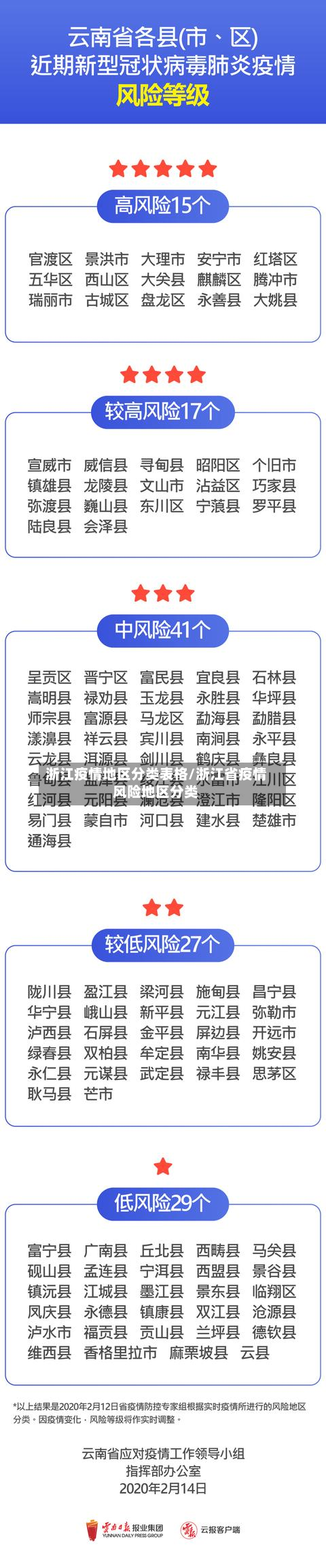 浙江疫情地区分类表格/浙江省疫情风险地区分类