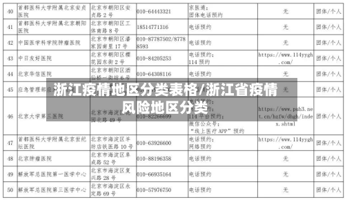 浙江疫情地区分类表格/浙江省疫情风险地区分类-第3张图片