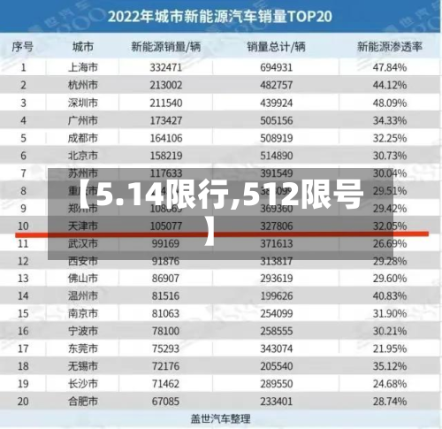 【5.14限行,512限号】