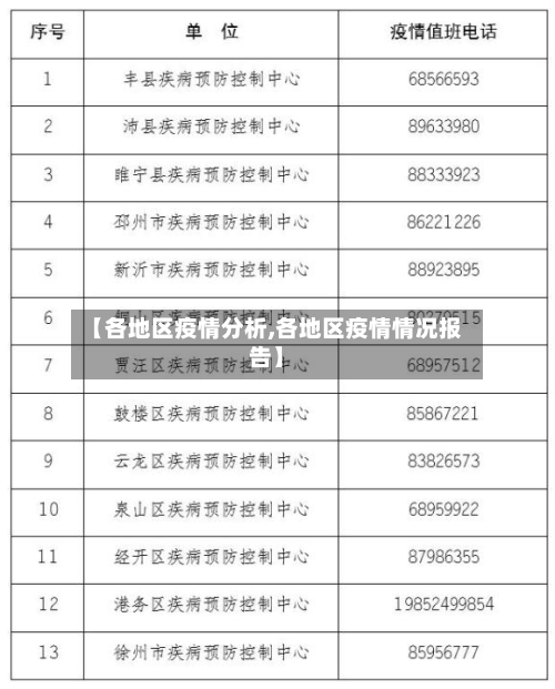 【各地区疫情分析,各地区疫情情况报告】-第2张图片