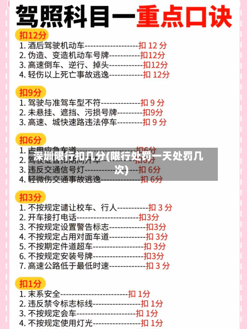 深圳限行扣几分(限行处罚一天处罚几次)