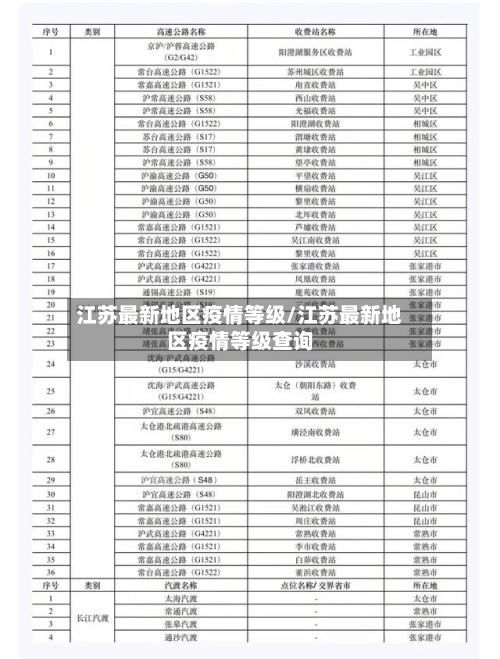 江苏最新地区疫情等级/江苏最新地区疫情等级查询-第2张图片