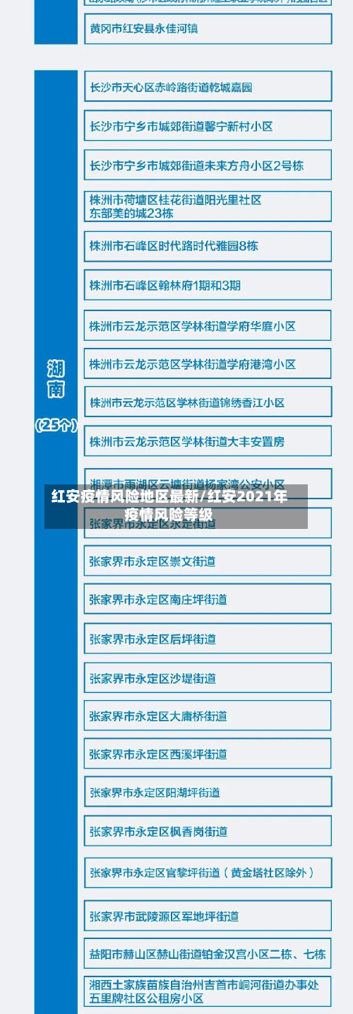 红安疫情风险地区最新/红安2021年疫情风险等级