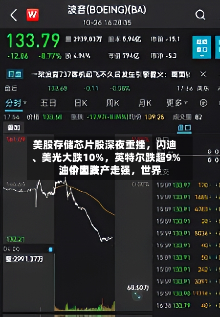 美股存储芯片股深夜重挫，闪迪、美光大跌10%，英特尔跌超9%	，中国资产走强，世界油价大跌-第2张图片