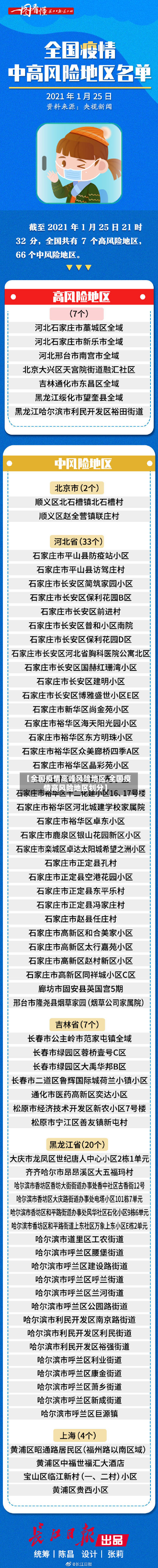 【全国疫情高峰风险地区,全国疫情高风险地区划分】-第2张图片