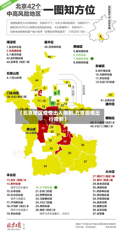 【北京地区疫情出入限制,北京疫情出行限制】-第2张图片