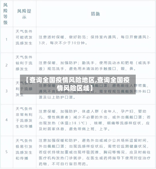 【查询全国疫情风险地区,查询全国疫情风险区域】-第2张图片