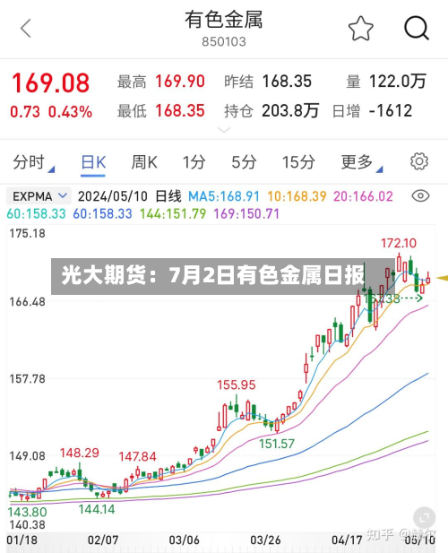 光大期货：7月2日有色金属日报-第2张图片