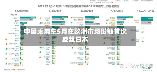 中国乘用车5月在欧洲市场份额首次反超日本