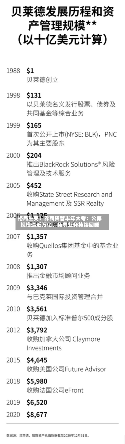 格局生变！券商资管半年大考：公募规模逼近万亿，私募业务持续回暖