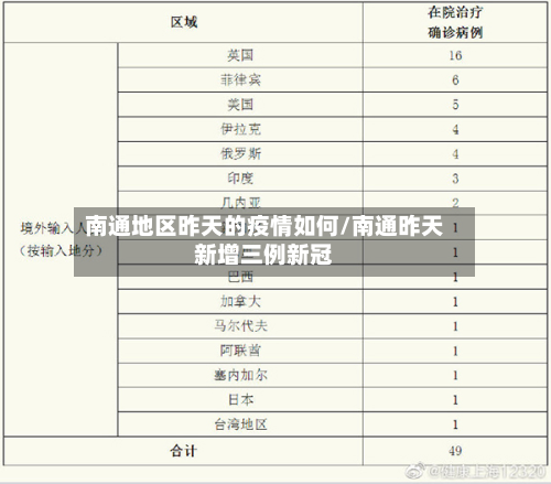 南通地区昨天的疫情如何/南通昨天新增三例新冠-第3张图片