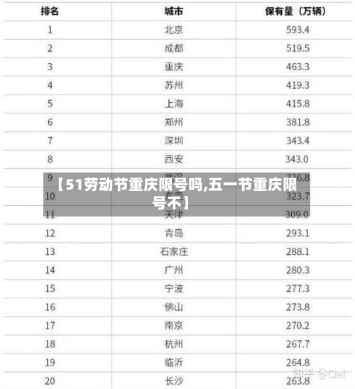 【51劳动节重庆限号吗,五一节重庆限号不】